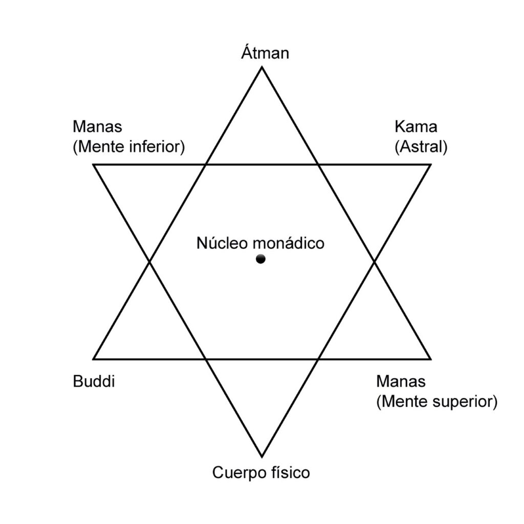 La Estrella de David 2 Estrella2